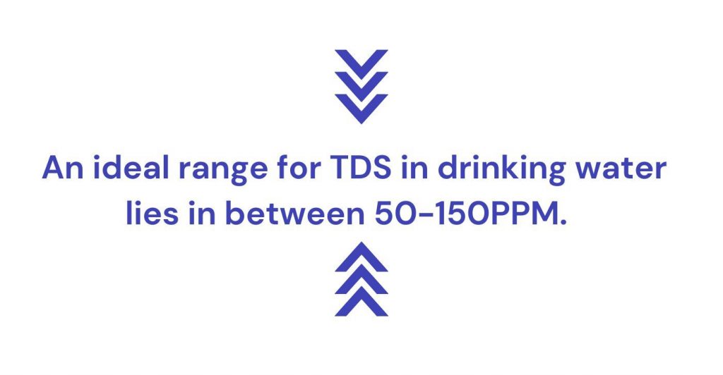How to Check TDS of Drinking Water DrinkPrime