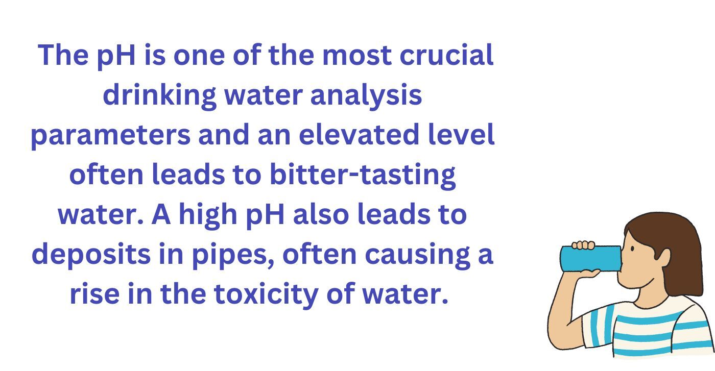 Drinking Water Testing Parameters for Home Use
